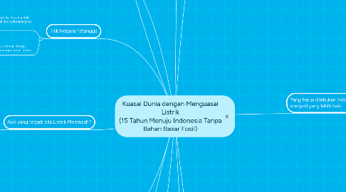 Mind Map: Kuasai Dunia dengan Menguasai Listrik (15 Tahun Menuju Indonesia Tanpa Bahan Bakar Fosil)