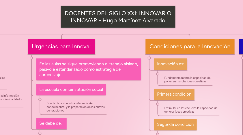 Mind Map: DOCENTES DEL SIGLO XXI: INNOVAR O INNOVAR - Hugo Martínez Alvarado