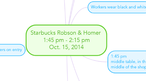 Mind Map: Starbucks Robson & Homer  1:45 pm - 2:15 pm Oct. 15, 2014