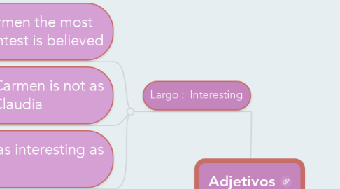 Mind Map: Adjetivos