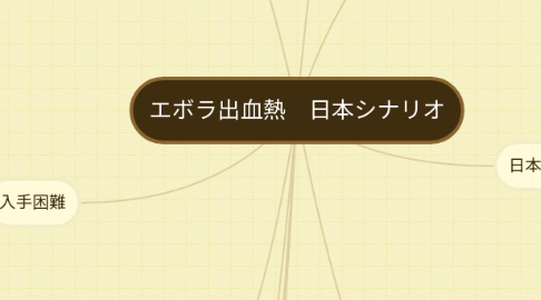 Mind Map: エボラ出血熱 日本シナリオ