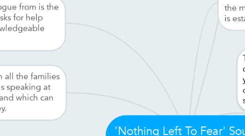 Mind Map: 'Nothing Left To Fear' Sound Analysis