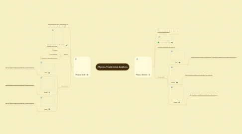 Mind Map: Música Tradicional Asiàtica