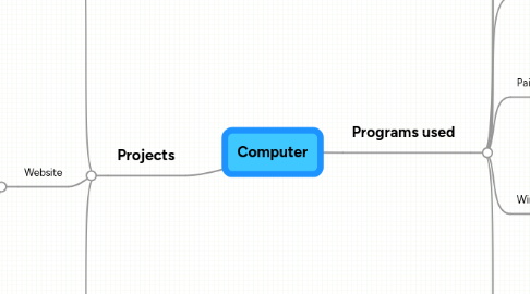 Mind Map: Computer