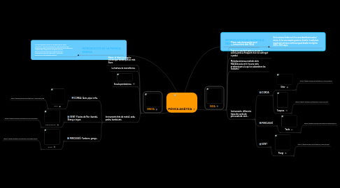 Mind Map: MÚSICA ASIÀTICA