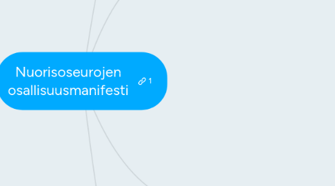 Mind Map: Nuorisoseurojen osallisuusmanifesti