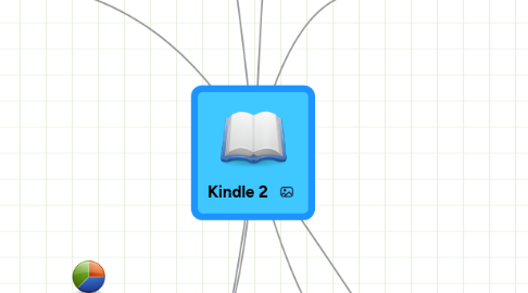 Mind Map: Kindle 2