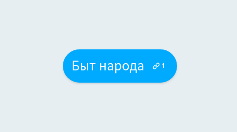 Mind Map: Быт народа