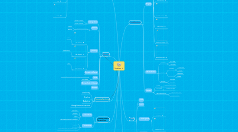 Mind Map: Functions