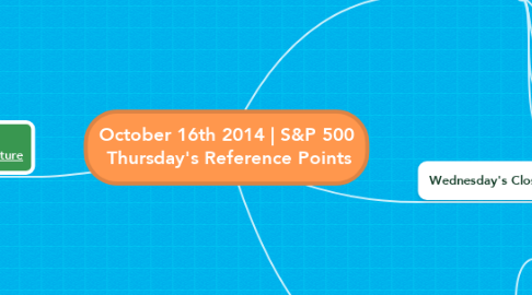 Mind Map: October 16th 2014 | S&P 500  Thursday's Reference Points