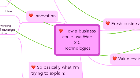 Mind Map: How a business could use Web 2.0 Technologies