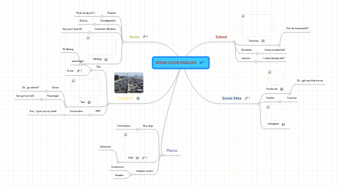 Mind Map: SPEAK GOOD ENGLISH