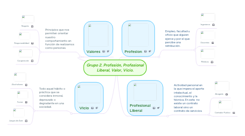 Mind Map: Grupo 2. Profesión, Profesional Liberal, Valor, Vicio.