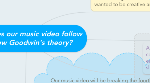 Mind Map: How does our music video follow Andrew Goodwin's theory?