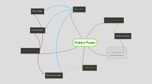 Mind Map: Midterm Project
