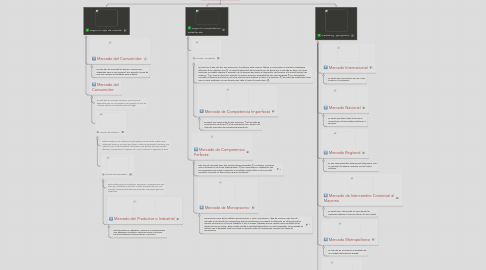 Mind Map: tipos de marketing