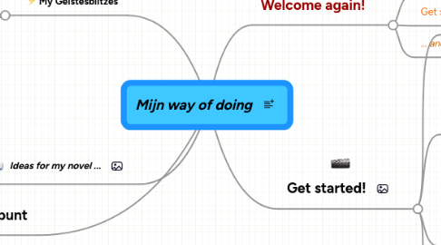 Mind Map: Mijn way of doing