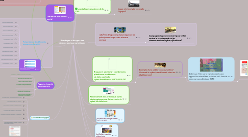 Mind Map: Avantages et dangers des réseaux sociaux numériques