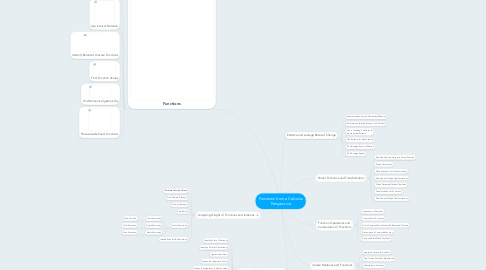 Mind Map: Functions from a Calculus Perspective