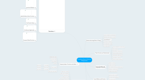 Mind Map: Functions from a Calculus Perspective