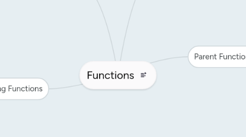 Mind Map: Functions