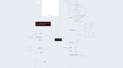 Mind Map: Functions