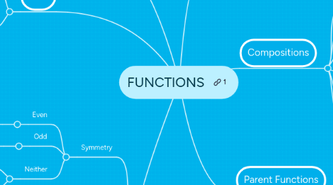 Mind Map: FUNCTIONS