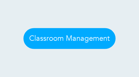 Mind Map: Classroom Management