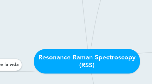 Mind Map: Resonance Raman Spectroscopy (RSS)