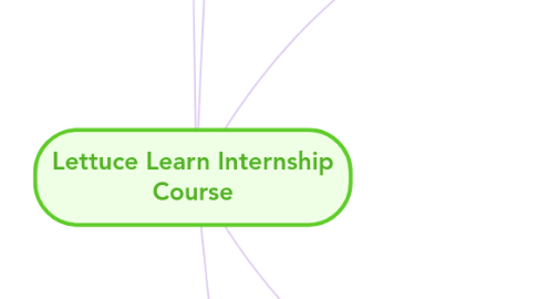 Mind Map: Lettuce Learn Internship Course