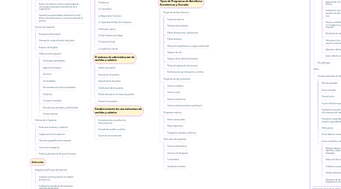 Mind Map: RETOS Y PRÁCTICAS DE LAS ORGANIZACIONES CONTEMPORÁNEAS EN LA GESTIÓN DEL TALENTO HUMANO