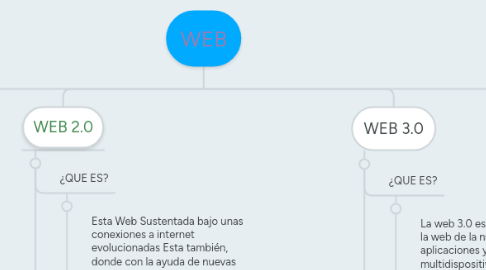 Mind Map: WEB