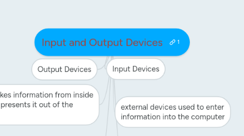 Mind Map: Input and Output Devices