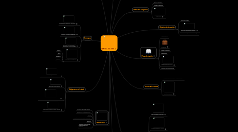 Mind Map: LEY 1014 DEL 2006