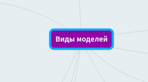 Mind Map: Виды моделей