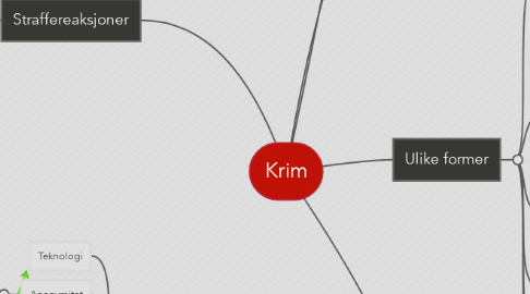 Mind Map: Krim