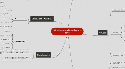 Mind Map: La frustración del estudiante en línea