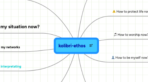 Mind Map: kolibri-ethos