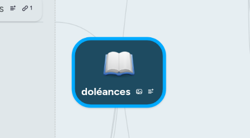 Mind Map: doléances