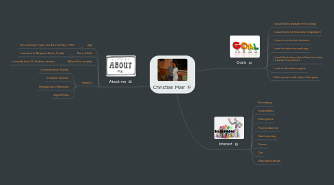 Mind Map: Christian Mair