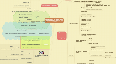 Mind Map: Practica Educativa en educación superior ante las transformaciones del contexto sociodigital