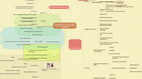 Mind Map: Practica Educativa en educación superior ante las transformaciones del contexto sociodigital