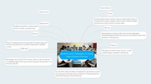 Mind Map: Benefits and Challenges of Using Input/Output Devices