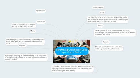 Mind Map: Benefits and Challenges of Using Input/Output Devices