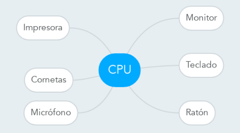 Mind Map: CPU