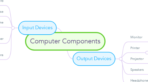 Mind Map: Computer Components