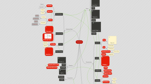 Mind Map: Functions