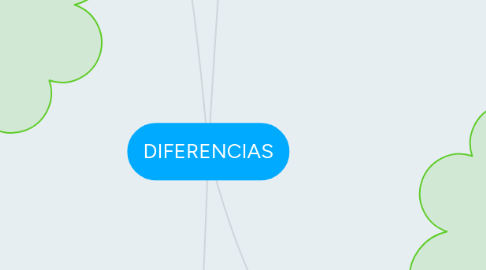 Mind Map: DIFERENCIAS