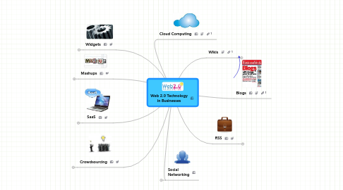 Mind Map: Web 2.0 Technology in Businesses