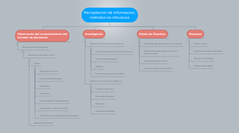 Mind Map: Recopilacion de informacion, metodos no intrusivos